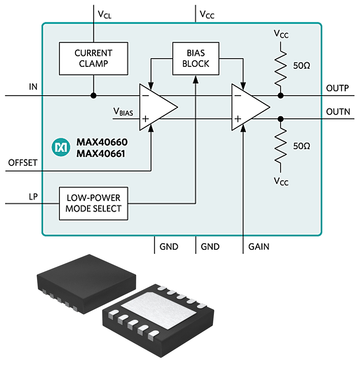 Afbeelding 3. MAX40660/MAX40661 transimpedantieversterkers voor auto-LiDAR.