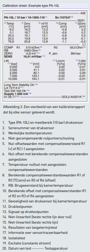 Afbeelding 3. Een voorbeeld van een kalibratierapport dat bij elke sensor geleverd wordt. 