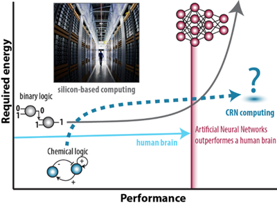 Rekenen met slimme chemie die kan onthouden