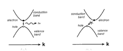 Samenspel elektronica en fotonica voor nieuwe quantum bouwstenen