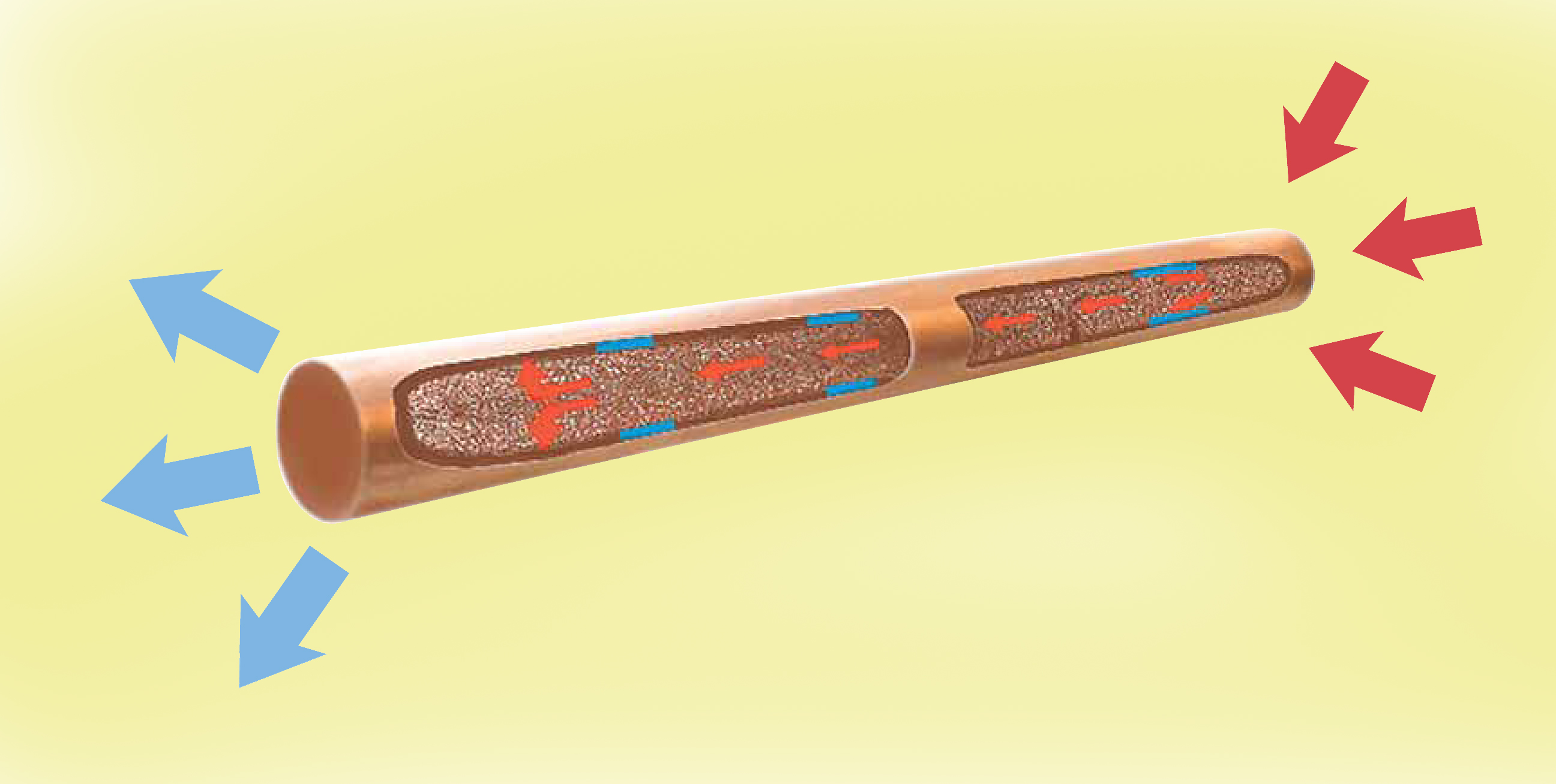 Afbeelding 1. De schematische werking van een heat pipe.